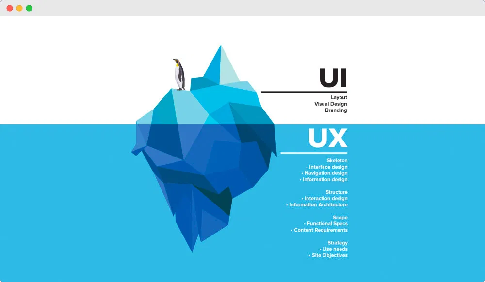 UX/UI หัวใจสำคัญของการออกแบบเว็บไซต์ให้ใช้งานง่ายและน่าดึงดูด