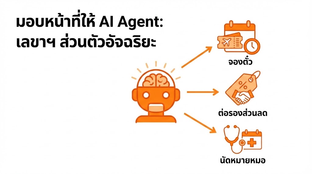 มอบหน้าที่ให้ AI Agent เมื่อเลขาฯ ส่วนตัวทำงานเชิงรุก จองตั๋ว-ต่อรอง-นัดหมอ โดยไม่ต้องรอคุณสั่ง